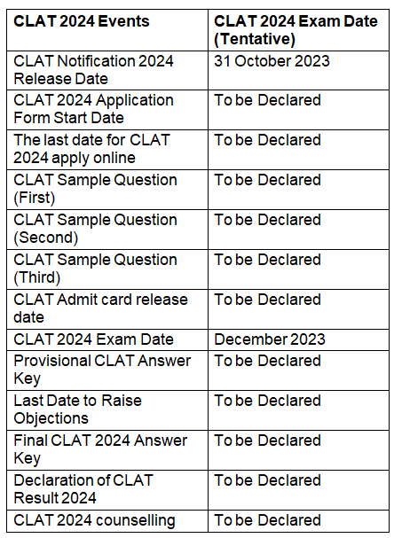 CLAT Notification 2024: Important Dates, Eligibility Criteria, Application Process and more