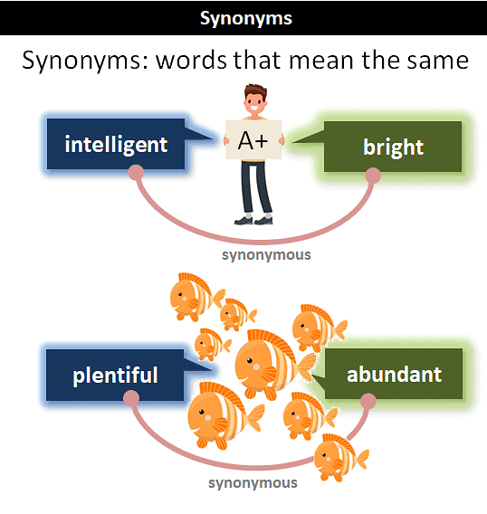 Antonyms, Synonyms & Homonyms Notes Study Verbal Ability (VA