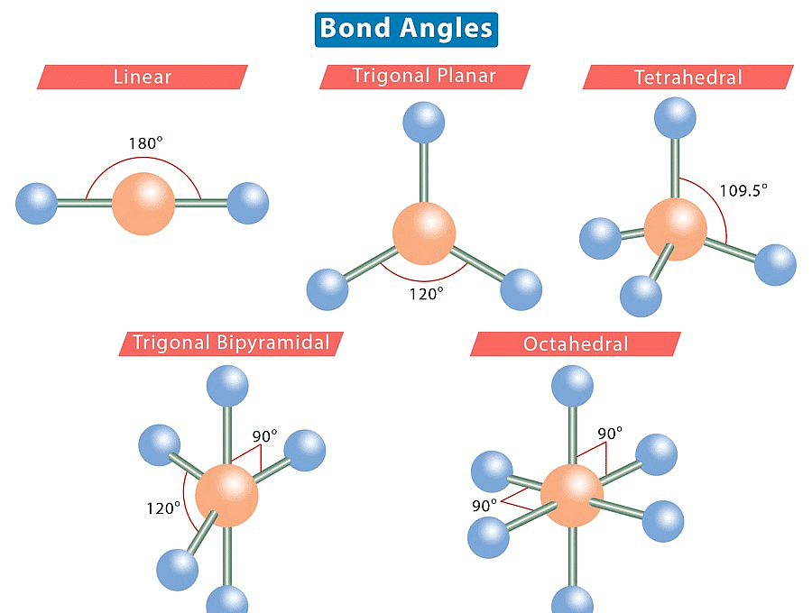 VSEPR Theory: Definition, Postulates And Limitations - Chemistry Class ...