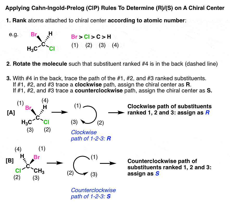 Optical Isomerism Chemistry Class 11 NEET PDF Download