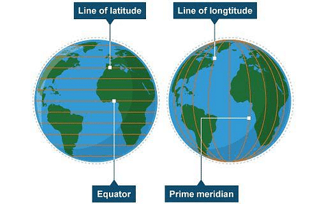Latitudes and Longitudes of Earth