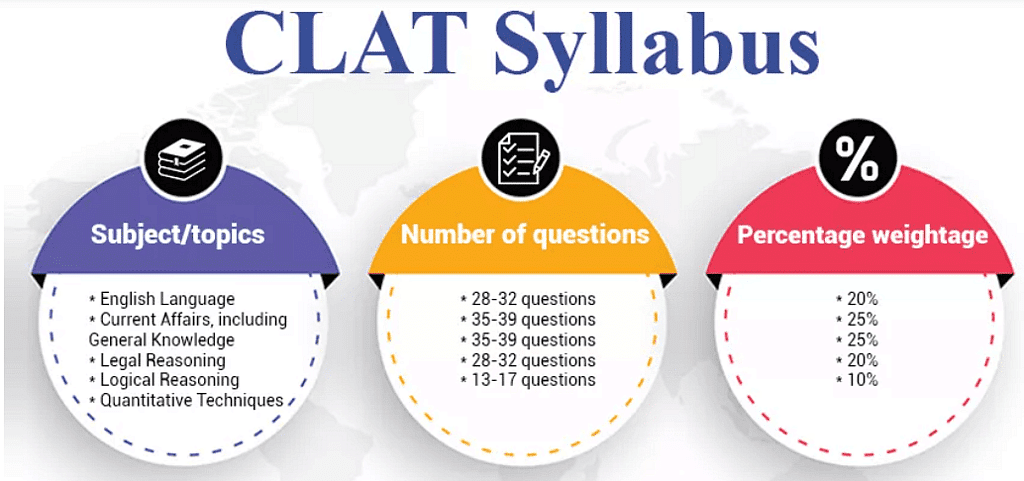 CLAT 2022: Important Updates Notes | Study Mock Test Series for CLAT 2022 - CLAT