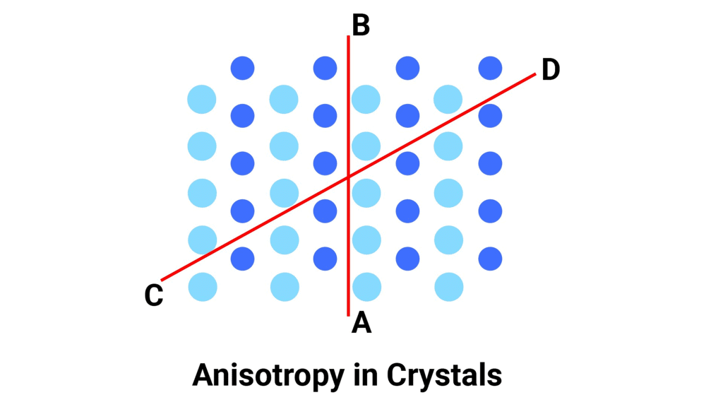 The Solid State - 1 NCERT Solutions | Chemistry Class 12 - NEET