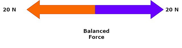 Balanced Force