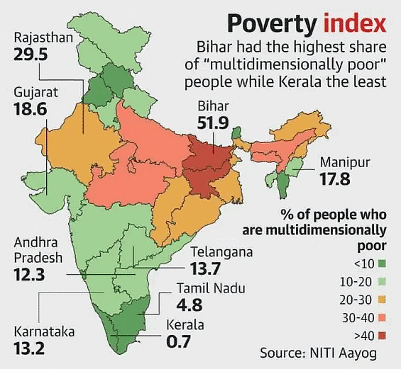 Poverty Index