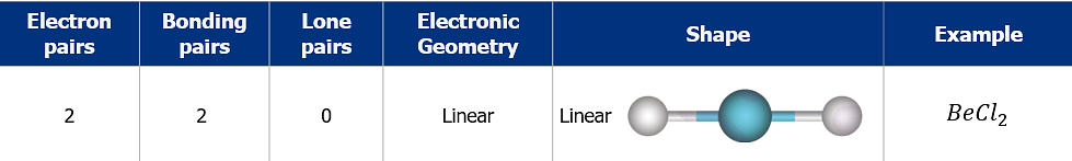 VSEPR Theory: Definition, Postulates And Limitations - Chemistry Class ...