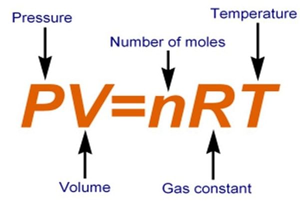 Ideal Gas Laws: Revision Notes Notes | Study Physical Chemistry - Chemistry