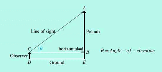 Basic Trigonometry Concepts Notes | Study Quantitative Aptitude (Quant) - CAT