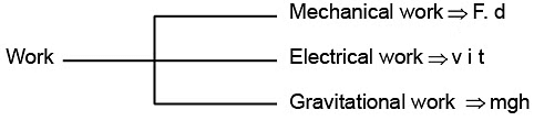 Thermodynamic Processes & Internal Energy | Physical Chemistry for NEET