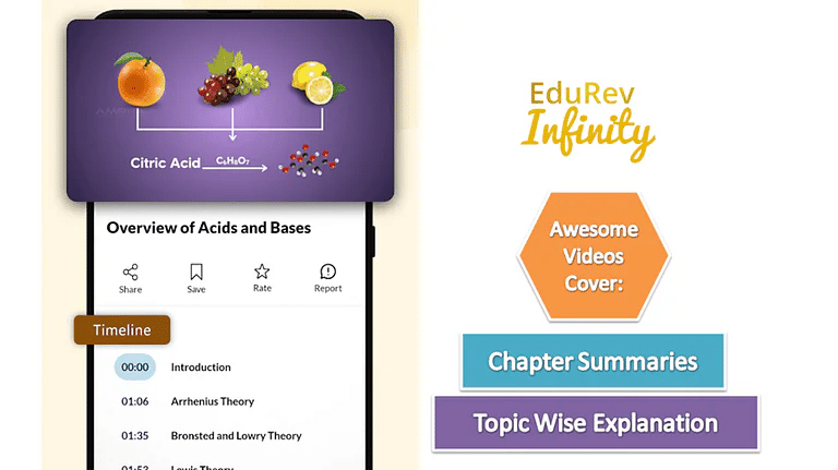 What do you get under EduRev Infinity Package for Class 10? - Social ...