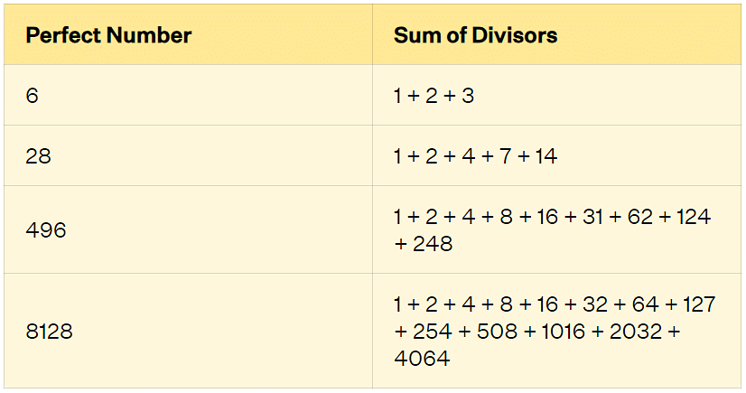 Examples of Perfect Numbers
