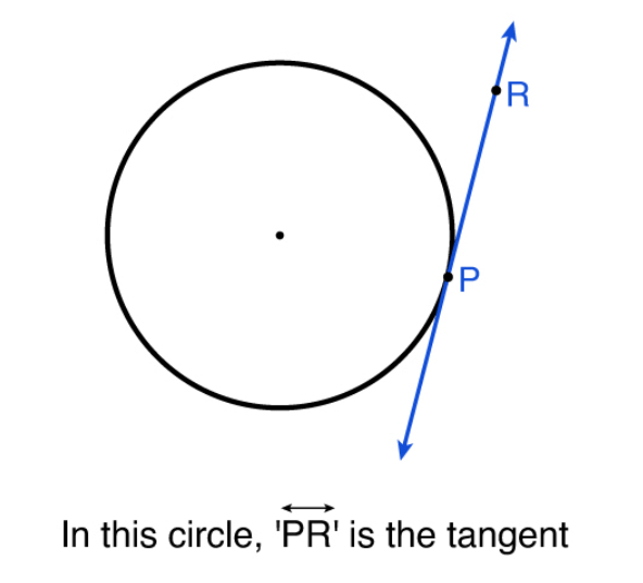 Circles Class 10 Notes Maths Chapter 10 Free PDF