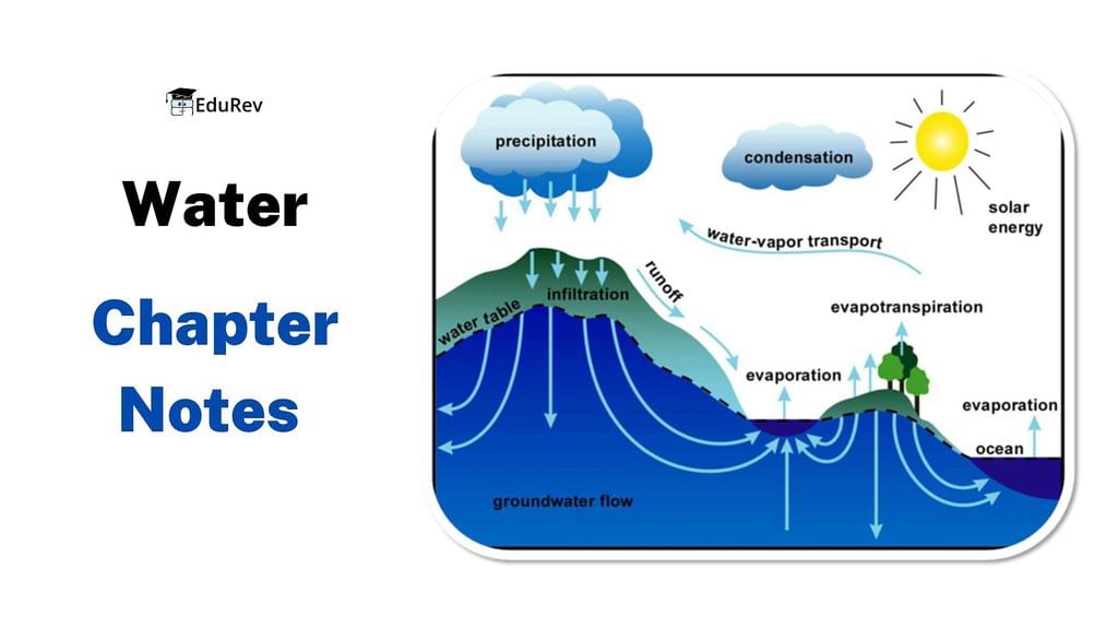 geography-chapter-5-water-chapter-notes-social-studies-sst-class-7