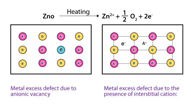 Structure Of Ionic Compounds And Defects | Physical Chemistry