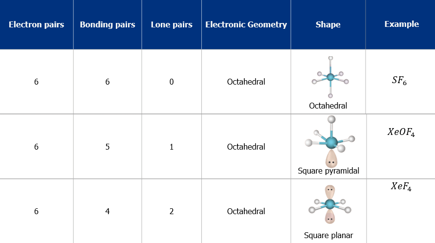 VSEPR Theory: Definition, Postulates and Limitations - Chemistry Class ...