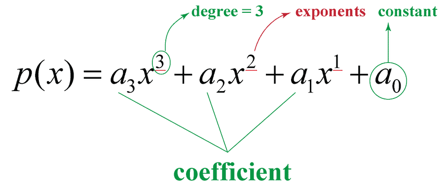 Degree of a Polynomial