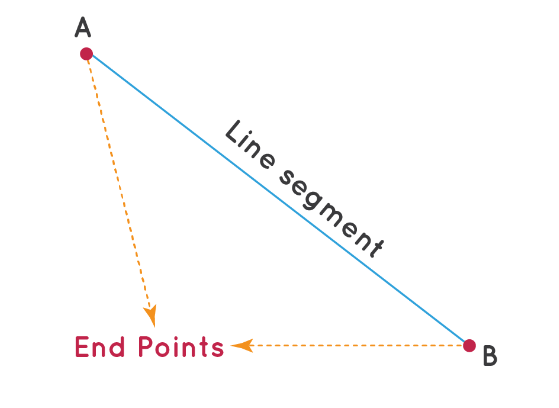 Line Segment