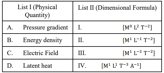 JEE Main Previous Year Questions (2016- 2024): Units & Measurements