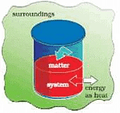 Thermodynamic Processes & Internal Energy | Physical Chemistry for NEET