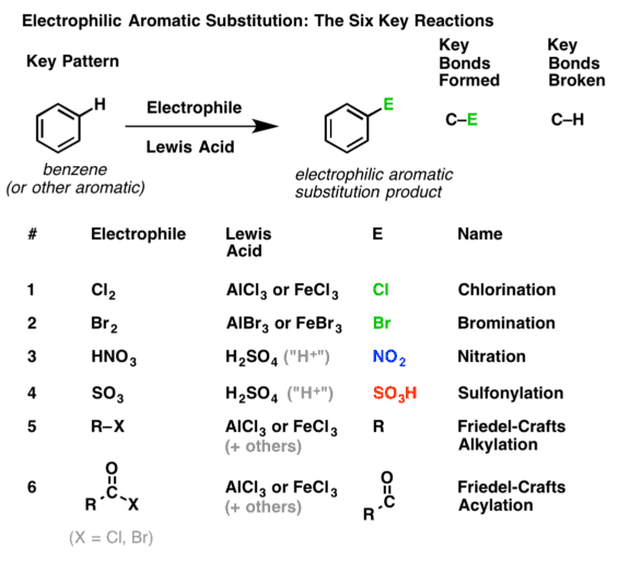 Reaction Mechanism Chemistry - Organic Chemistry PDF Download