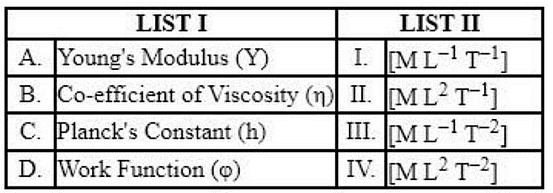 JEE Main Previous Year Questions (2016- 2024): Units & Measurements