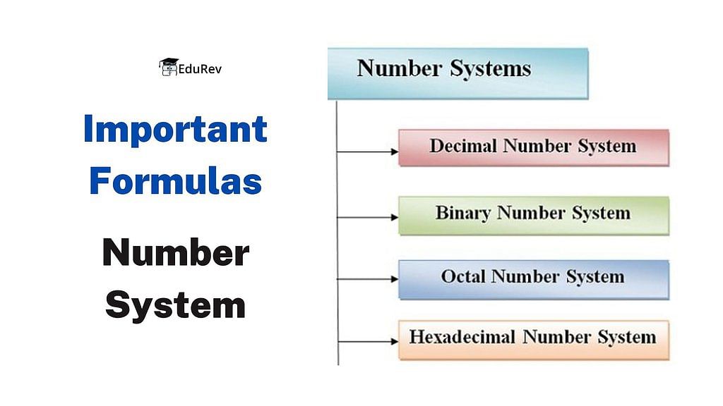 Important Formulas: Number System | CSAT Preparation - UPSC