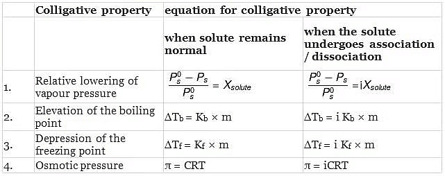 Osmosis, Osmotic Pressure & Van’t Hoff Factor | Chemistry Class 12 - NEET
