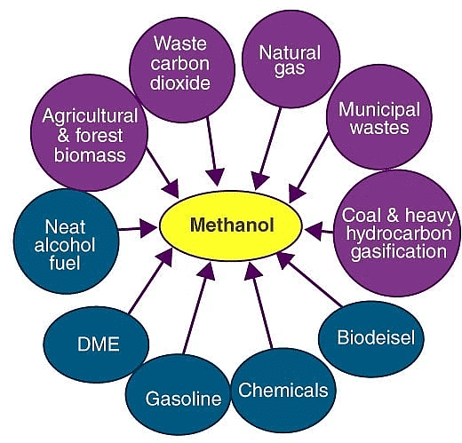 Alcohols: Properties, Preparation & Reactions | Chemistry Class 12 - NEET