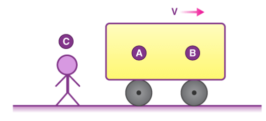 Introduction: Motion in a Straight Line | Physics Class 11 - NEET