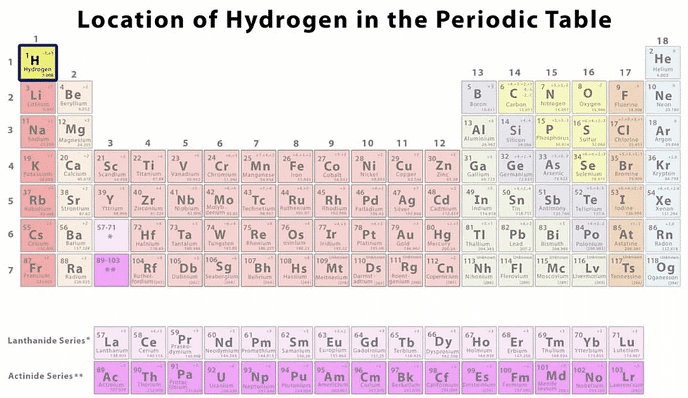 The Three Isotopes of Hydrogen  Differences & Properties - Video