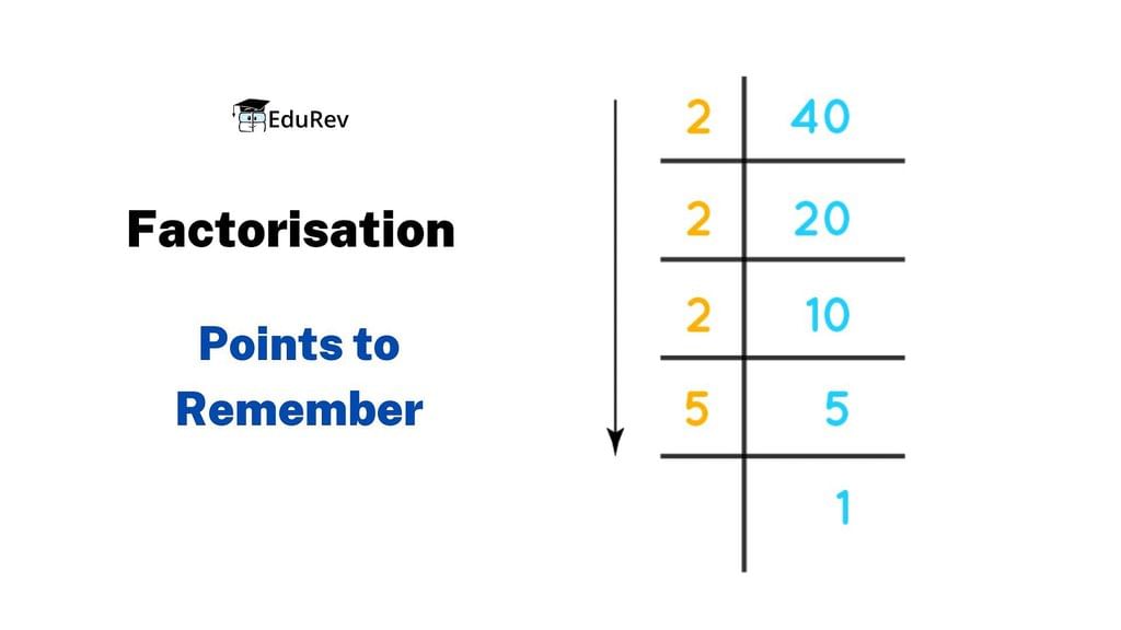 Points to Remember- Factorisation | Mathematics (Maths) Class 8