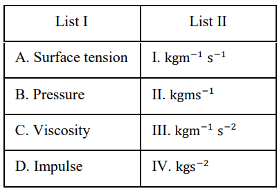 JEE Main Previous Year Questions (2016- 2024): Units & Measurements