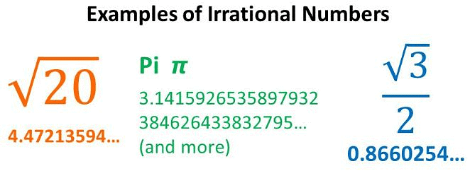 Important Definitions & Formulas: Real Numbers | Mathematics (Maths) Class 10