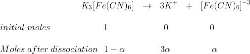 Osmosis, Osmotic Pressure & Van’t Hoff Factor | Chemistry Class 12 - NEET