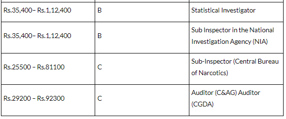 ssc-cgl-post-preference-what-are-the-best-posts-in-ssc-cgl-how-to