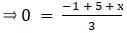 RS Aggarwal Solutions: Coordinate Geometry- 3 | RS Aggarwal Solutions for Class 10 Mathematics