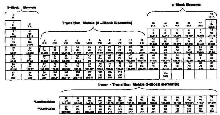 Classification Of Elements And Periodicity In Properties - Notes,Class ...