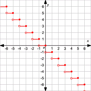 Step Function