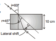 GEOMETRICAL OPTICS, Class 12, Physics (IIT-JEE & AIPMT) Chapter Notes