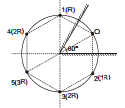 GEOMETRICAL OPTICS, Class 12, Physics (IIT-JEE & AIPMT) Chapter Notes