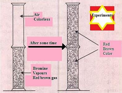 bromine gas jar experiment