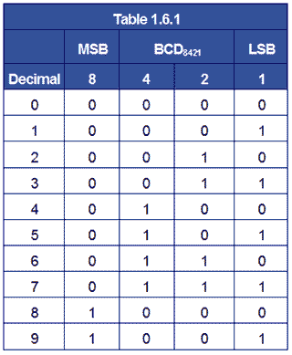 Bcd com kg. BCD таблица. BCD 8421. Категории BCD. Рассчитать BCD.