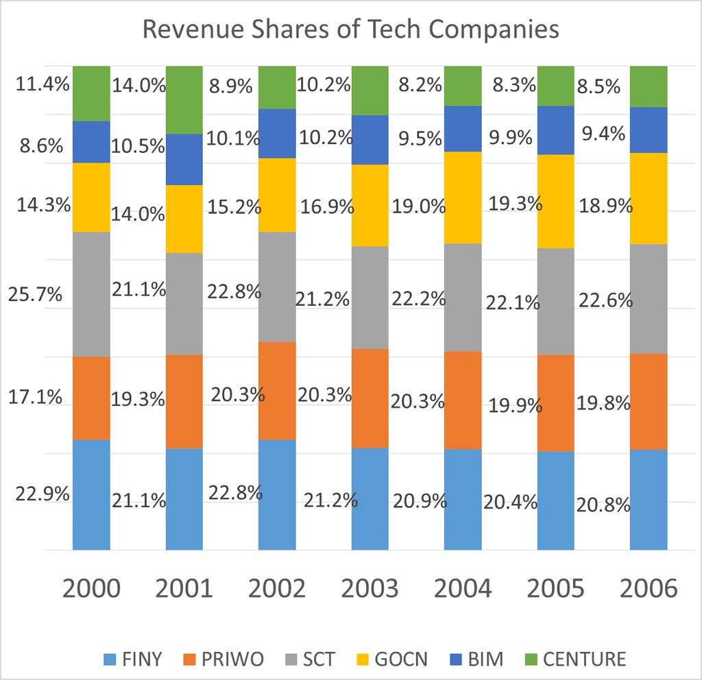 Bar Graphs: Introduction and Examples (with Solutions) | Logical Reasoning (LR) and Data Interpretation (DI) - CAT