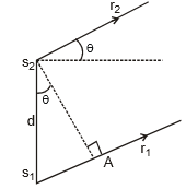 Principle of Superposition & Interference - Notes | Study Physics Class 11 - NEET