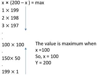 CAT Previous Year Questions: Geometry - Notes | Study Quantitative Aptitude (Quant) - CAT