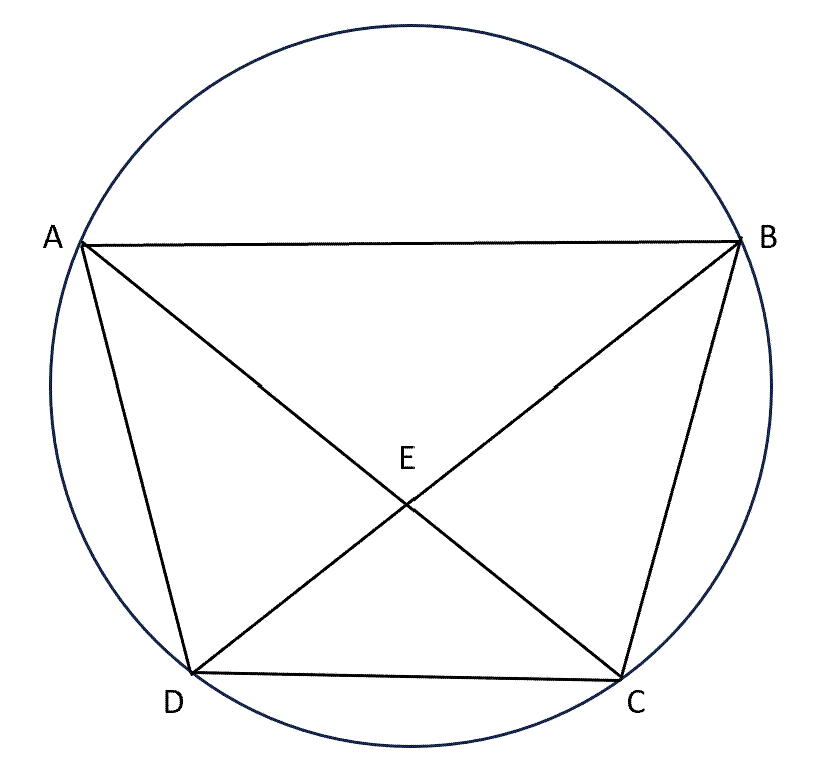 Quadrilateral inscribed in a circle.