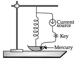 case study questions moving charges and magnetism