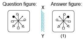 Solved mirror image questions, concept of Mirror images, general aptitude, Mirror image questin answers, Previous solved papers, clock based Mirror image, figure based Mirror image, alpha numeric Mirror image, alphabet Mirror image,number based Mirror image, mirror reflections, mirror inversion