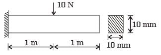 GATE Past Year Questions: Bending of Beams | Strength of Materials (SOM) - Mechanical Engineering