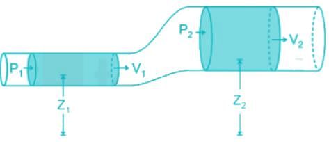 Which of the following statements is wrong?a)A flow whose streamline is ...